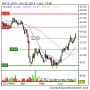 Uniqure NV : Secures Additional $10M Venture Loan from Hercules Capital | 4-Traders
